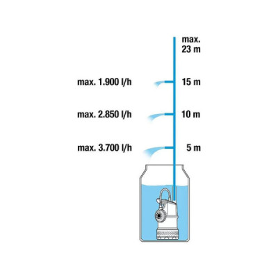  max. průtok: 4 700 l/h