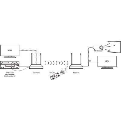 Bezdrátový HDMI extender Vogel's SAVA 1022 - A